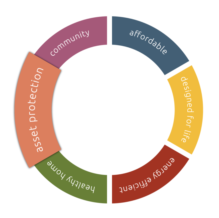 Six Pillar Values | Asset Protection - Brilley Co.