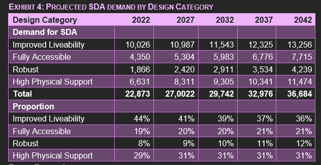 Demand projection Brilley